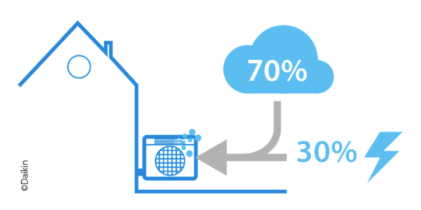 schema-climatisation